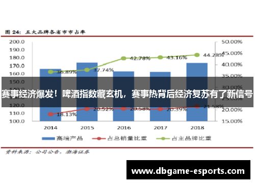 赛事经济爆发！啤酒指数藏玄机，赛事热背后经济复苏有了新信号